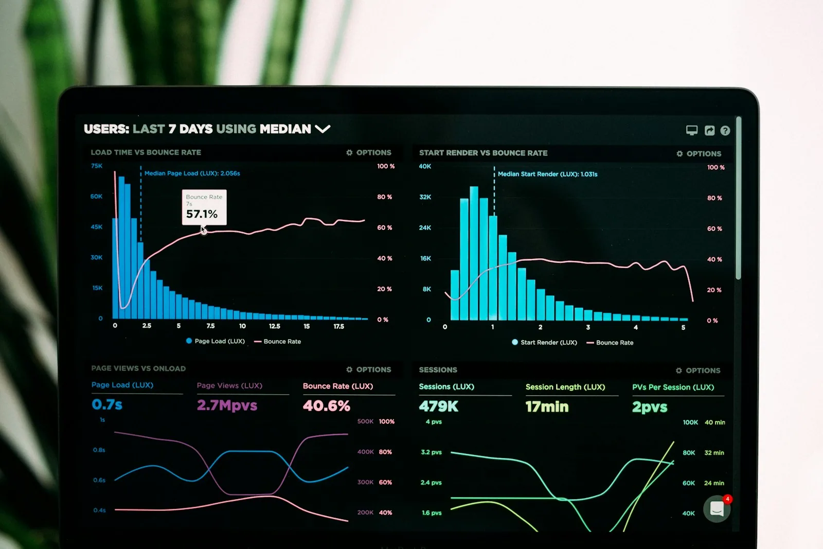 Gestor analisando painel com métricas de retorno de IA na empresa: tempo de atendimento, custo e resultado financeiro